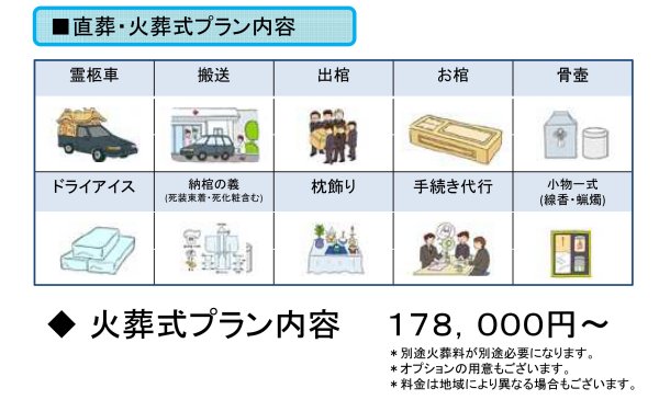 直葬・火葬式