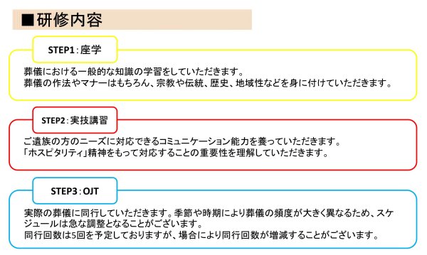 研修内容