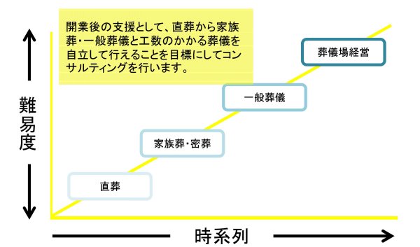 開業後の支援目標