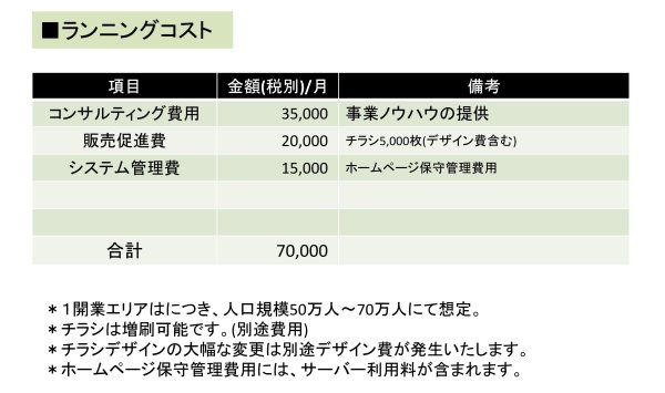 ランニングコスト