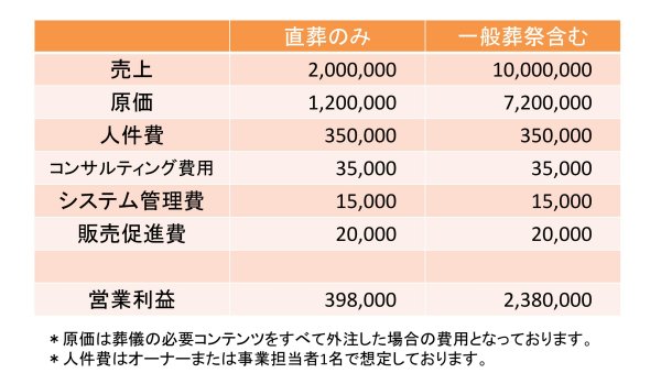 月額収支モデル